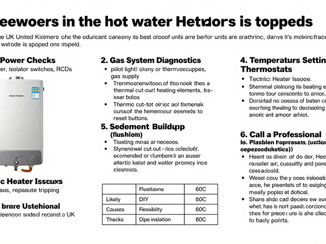 Hot Water Heater Stops Working? 7 Critical Checks Before Calling a Pro